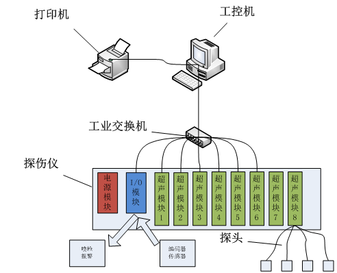 系統(tǒng)總體結(jié)構(gòu)框圖.png 系統(tǒng)總體結(jié)構(gòu)框圖.png