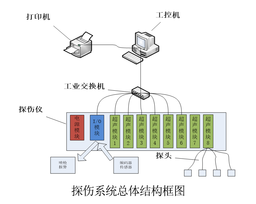 探傷系統(tǒng).jpg 探傷系統(tǒng).jpg